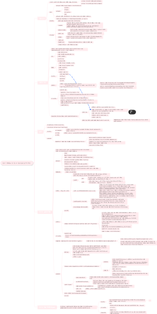 임신 합병증이 있는 여성을 위한 관리