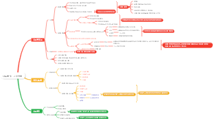 나트륨 및 그 화합물