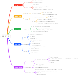 분석화학 표준액 구성