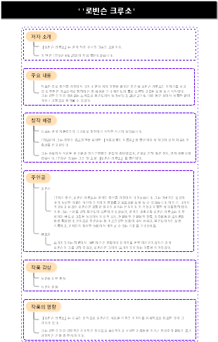 로빈슨 크루소