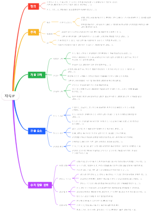 지식 IP를 만드는 방법