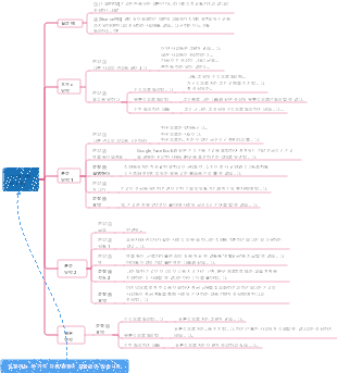 IELTS 작문(오피니언 카테고리)