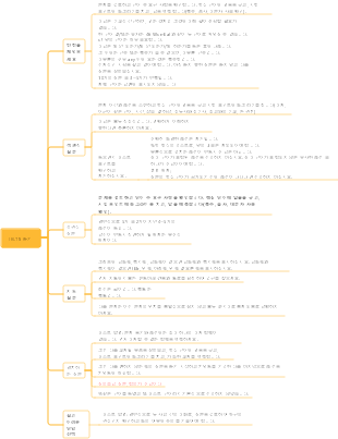 IELTS 듣기 능력 요약