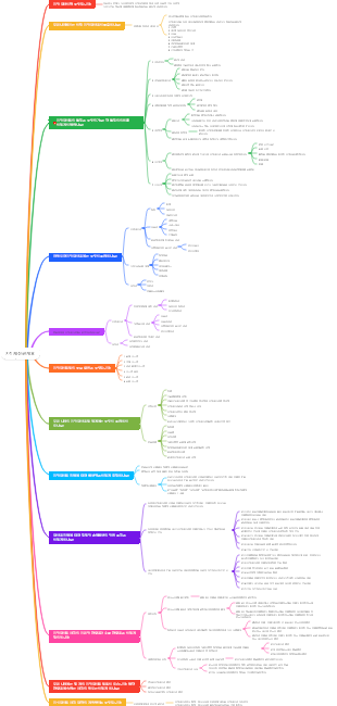 지적재산권 개요
