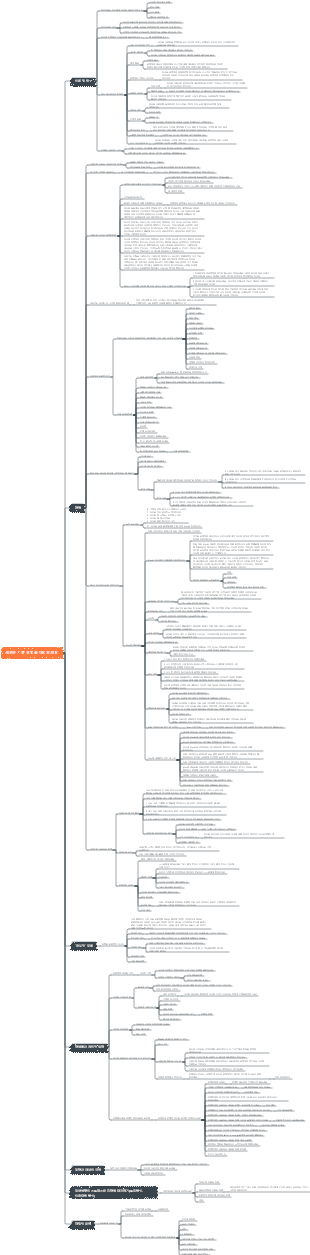 새로운 기분 요법을 태워보세요