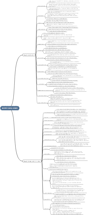 완벽하지 않아도 괜찮아