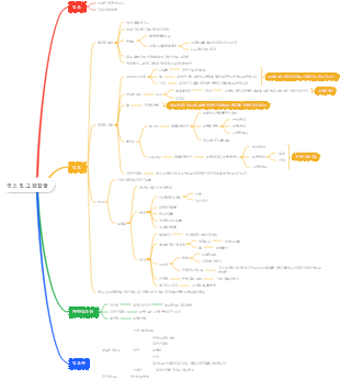 염소 및 그 화합물(1)