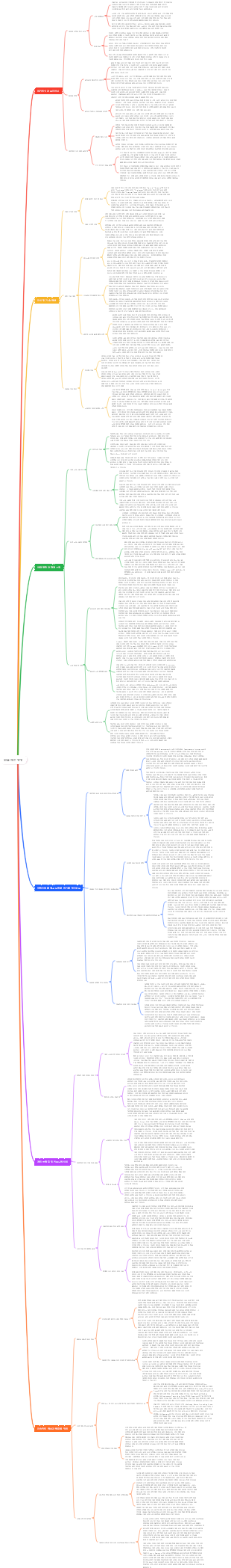 원을 깨는 방법