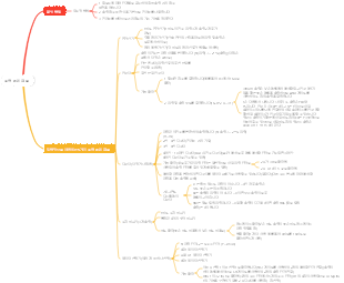 조합 논리 회로