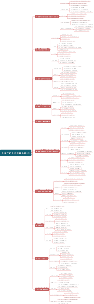 혁신과 기업가 정신이 미래를 창조합니다