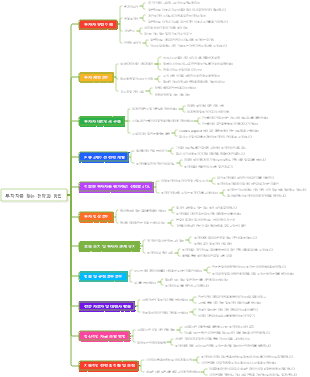 투자자를 찾는 전략과 방법