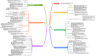비전—다니엘 부어스틴