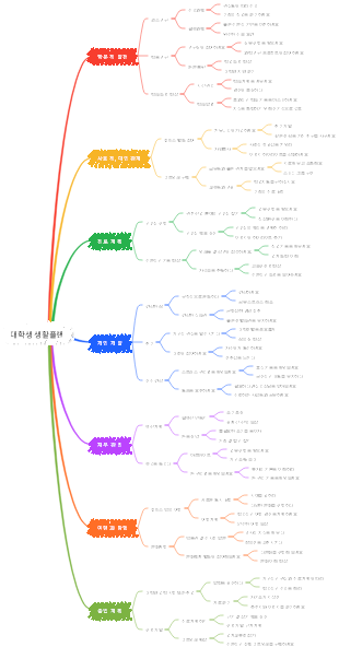 대학생 생활플랜