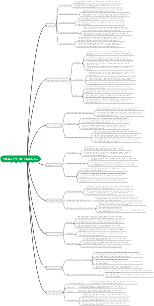 아날로그 전자 기술의 기본 지식 맵