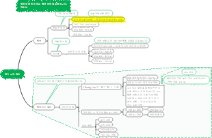 장기 투자 확인