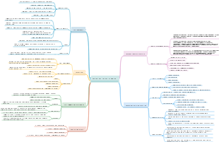 Operations career planning