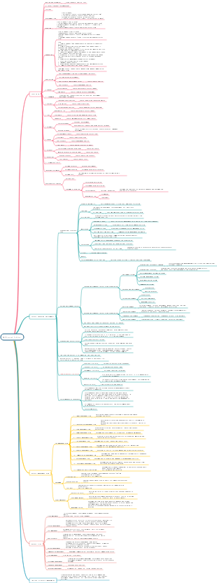 PMP General Outline