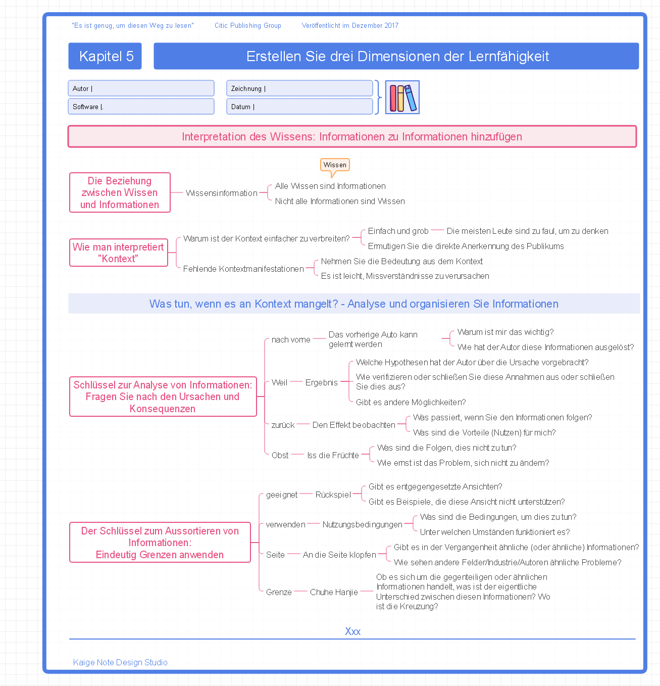 Es ist genug, um diese Weise zu lesen Kapitel 5 Erstellen von drei Dimensionen der Lernfähigkeit
