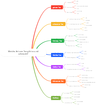 Welche Art von Tee gibt es und schmeckt