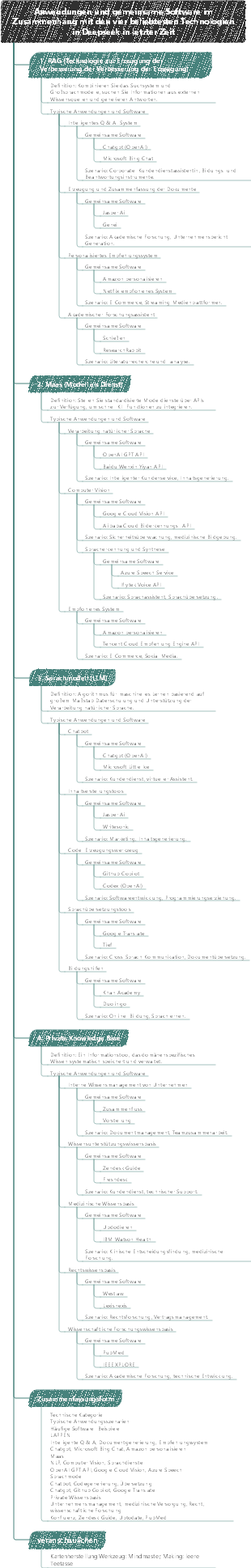 Anwendungen und gemeinsame Software im Zusammenhang mit den vier beliebtesten Technologien in Deepseek in letzter Zeit