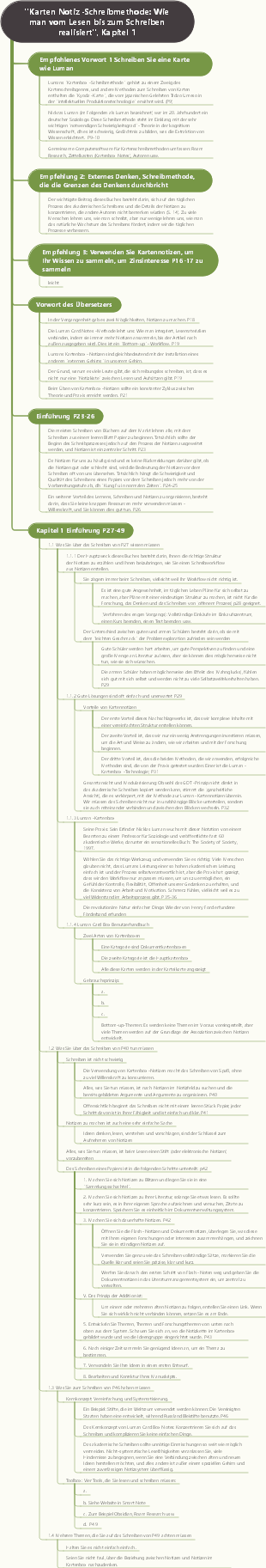 Kartennote Schreibmethode Wie man vom Lesen zum Schreiben realisiert (Kapitel 3)
