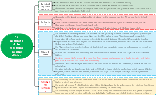 04 mittelalterliche westeuropäische Gärten