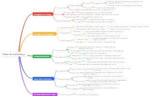 Treffen Sie die Schlange