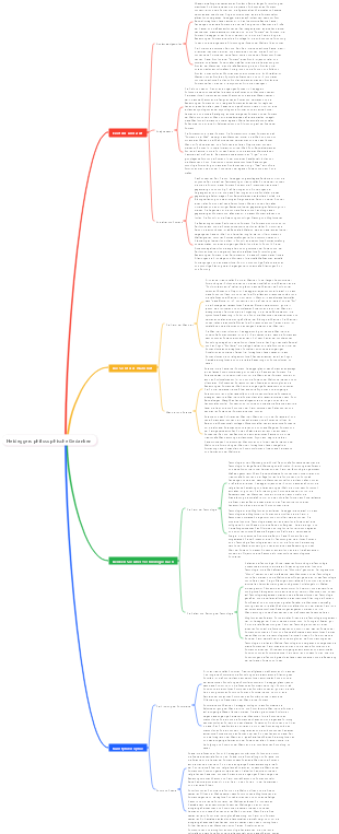 Heideggers philosophische Gedanken