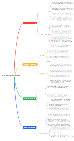 Sartres philosophische Gedanken