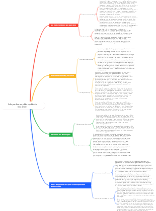 Schopenhauers philosophische Gedanken