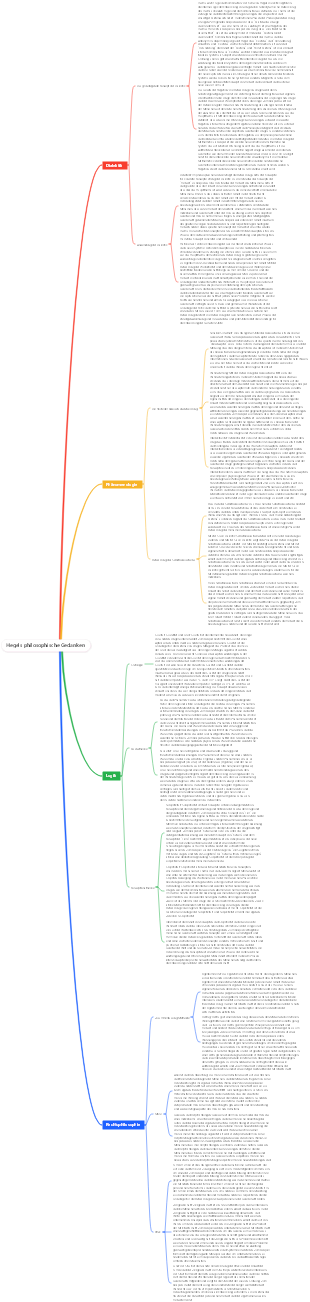 Hegels philosophische Gedanken