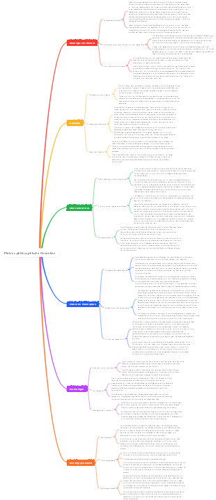 Platons philosophische Gedanken