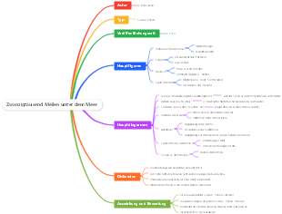 Zwanzigtausend Meilen unter dem Meer