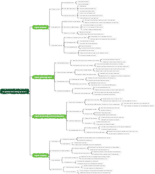 Projektentwicklungsprozess