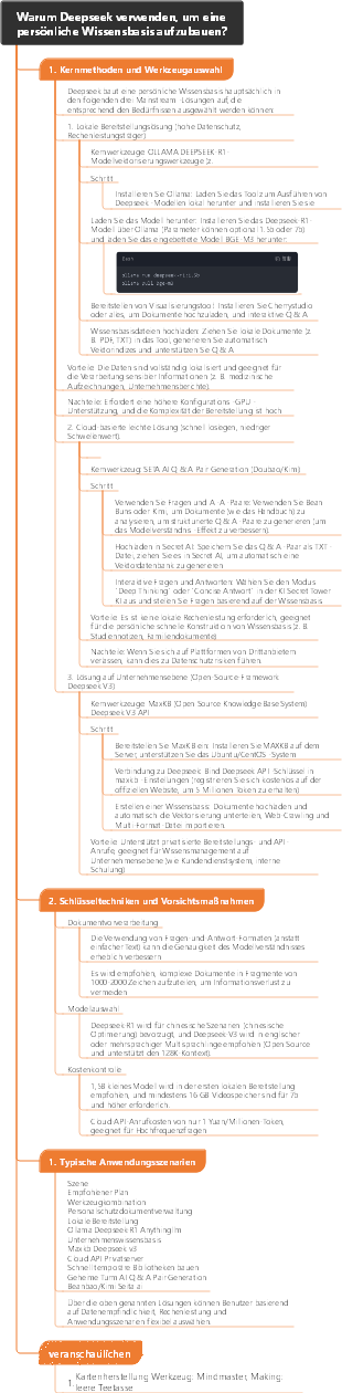 Warum Deepseek verwenden, um eine persönliche Wissensbasis aufzubauen