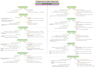 Vergleich zwischen Deepseek und Chatgpt