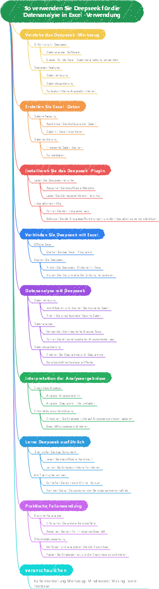 So verwenden Sie Deepseek für die Datenanalyse in Excel -Verwendung