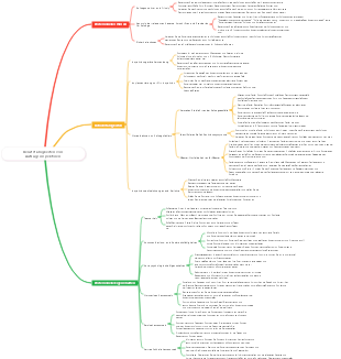 Berufsfähigkeiten von Aufzugsinspektoren