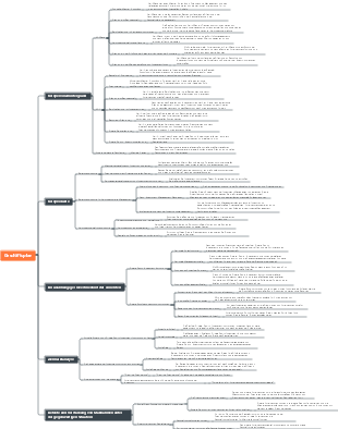 Geschäftspläne für Investitions- und Finanzierungsberatungsunternehmen und Vermögensverwaltungsunternehmen