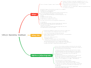 Software -Engineering -Grundlagen