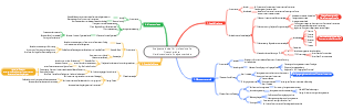 Methode zur Analyse der professionellen Finanzbericht Vierdimensionale Analysemethode