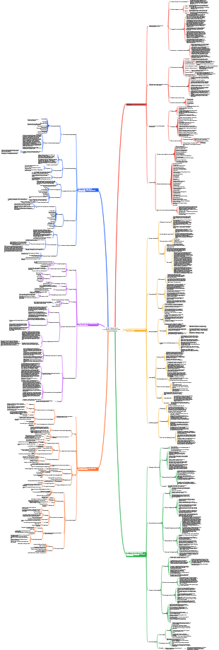 Konstruktion und Anwendung von HR Legal Compliance System (20.000 Wörter)