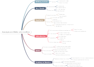 Zwanzigtausend Meilen unter dem Meer