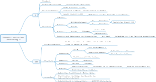 Schwefel und seine Verbindungen 1
