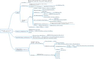 Schwefel und seine Verbindungen 2