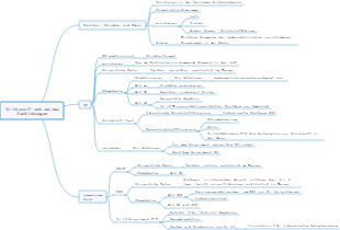Stickstoff und seine Verbindungen