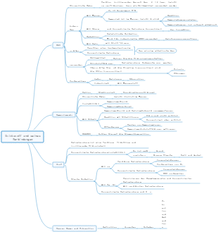 Stickstoff und seine Verbindungen