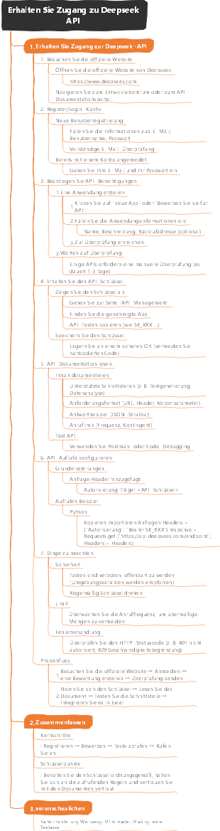 Erhalten Sie Zugang zu Deepseek API
