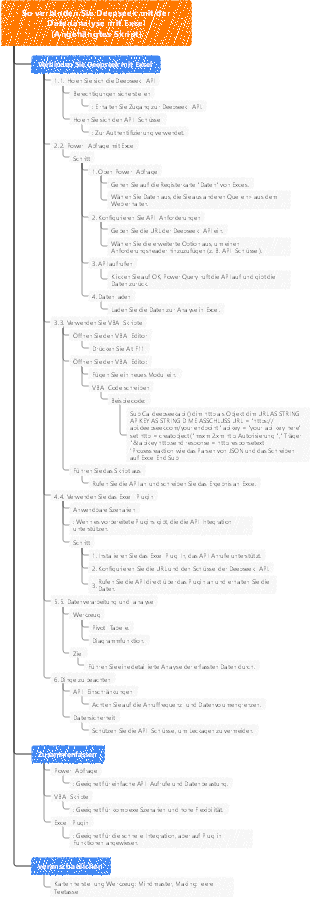 So verbinden Sie Deepseek mit der Datenanalyse (mit Skript), um sich zu übertreffen.