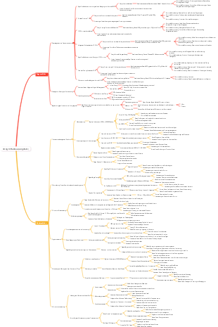 80 kg Fettabbau (ungefähr)